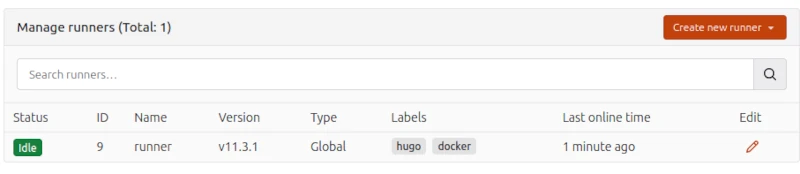 A runner with status Idle, ID 9, name runner, version v11.3.1, type Global, labels hugo and docker, last online time 1 minute ago, and an edit button
